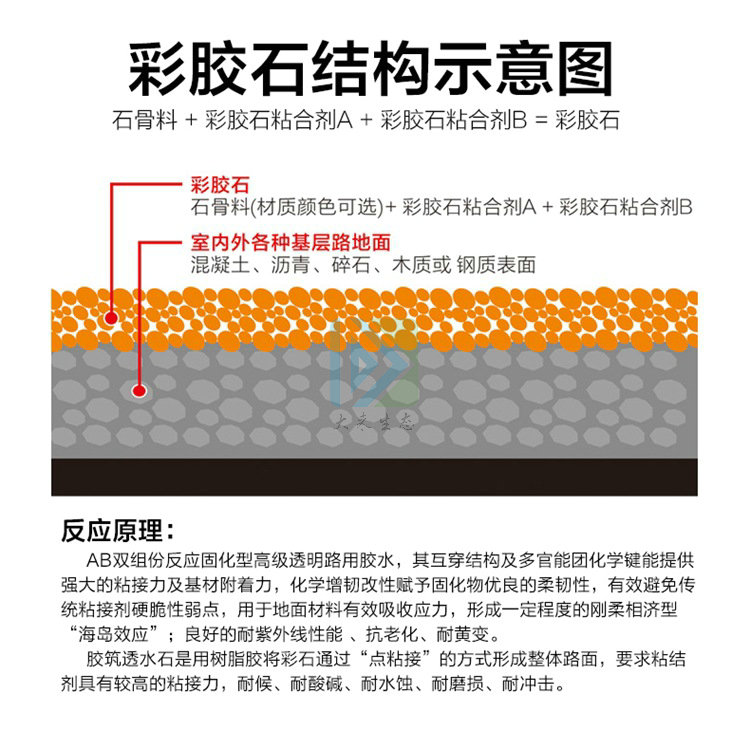 膠粘石透水路面的優勢及與透水石的區(qū)别